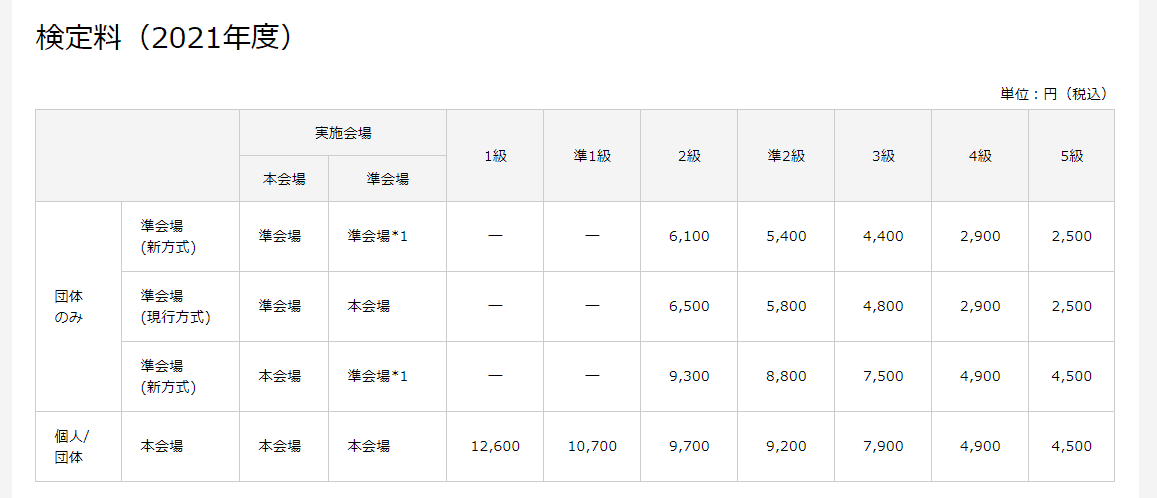 英検の大幅値上げ